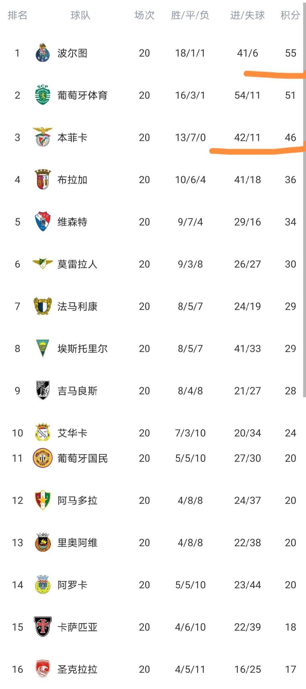 葡超清晨再迎强敌；巴黎圣日耳曼止住颓势；主帅态度——媒体盛赞；轮换策略成焦点的简单介绍-爱游戏